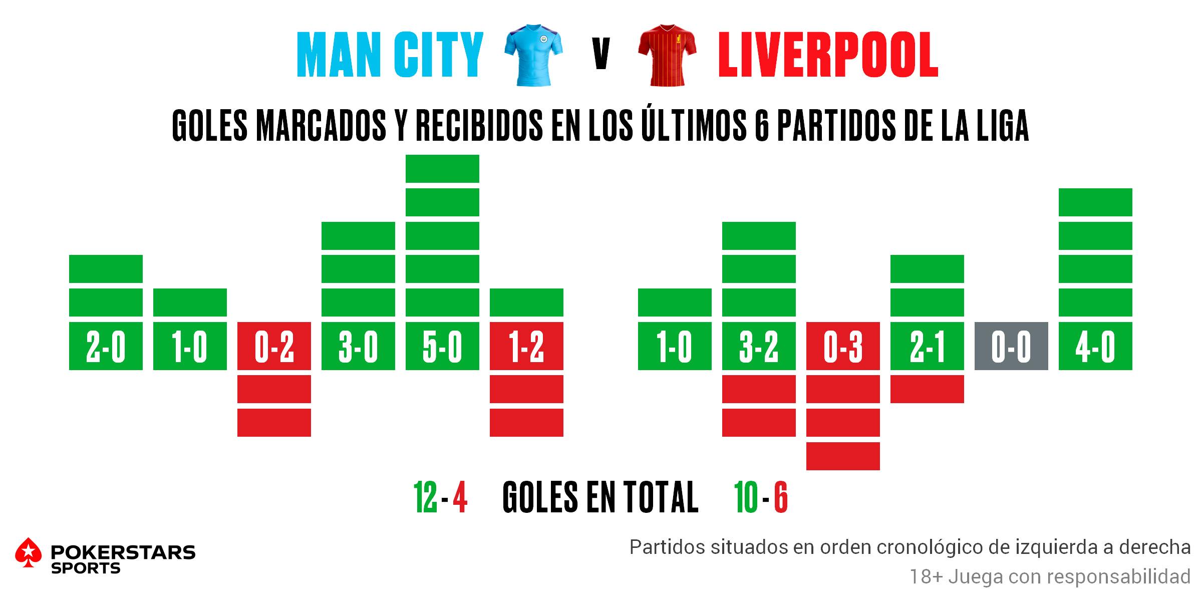 Pokerstars Sports Manchester City vs Liverpool 03 Manchester City vs Liverpool, Manchester City, Bernardo Silva